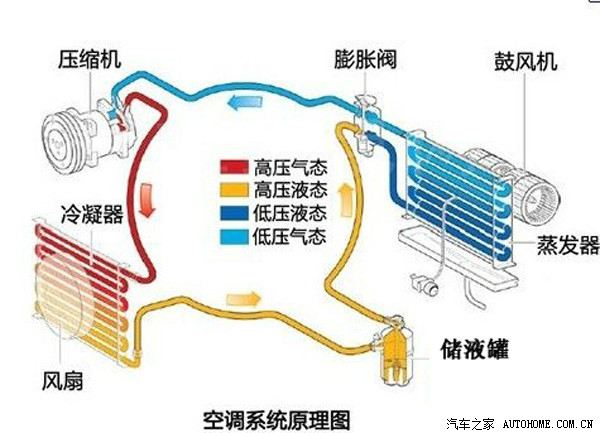 家用空调制冷运行原理是什么_家用空调制冷制热原理