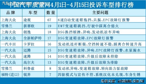 汽车投诉排行榜_卡通汽车图片(5)
