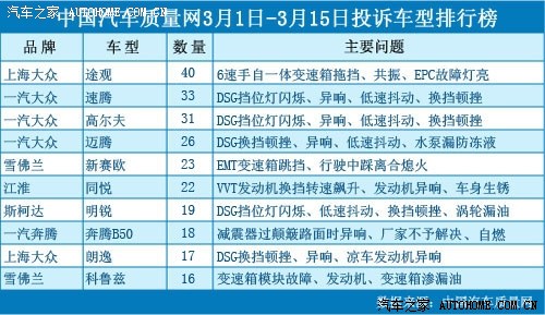 汽车投诉排行榜_卡通汽车图片(5)