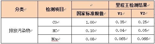 ֮