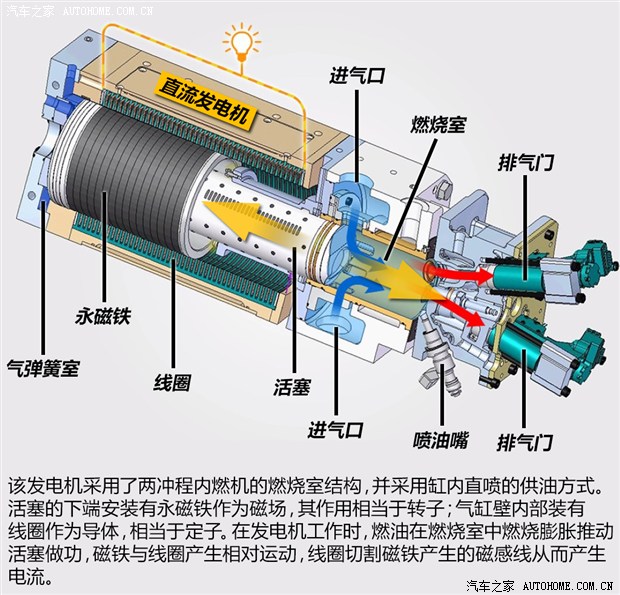 众所周知,导体在磁场中切割磁感线便可以产生电流,这也是如今发电技术