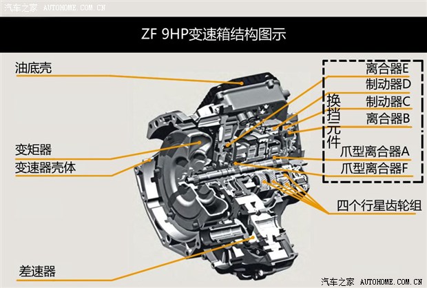 五菱宏光s变速箱图解图片