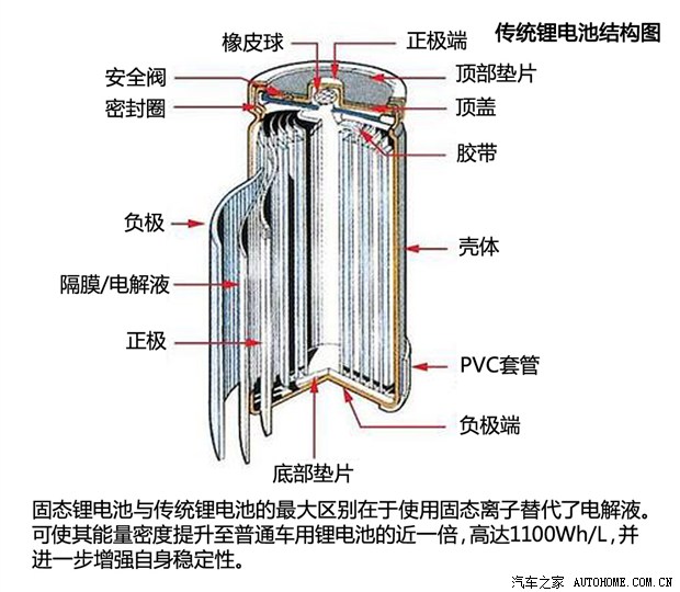 钛酸锂电池结构图图片