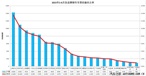 单买人口_人口普查(3)