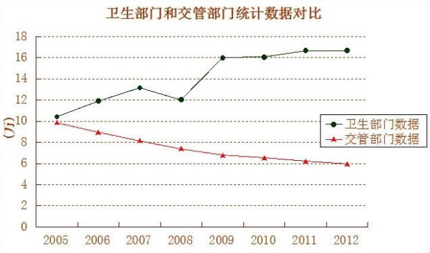 安康多少人口_陕西安康的一个小县 人口才5万多 GDP仅超24亿(3)