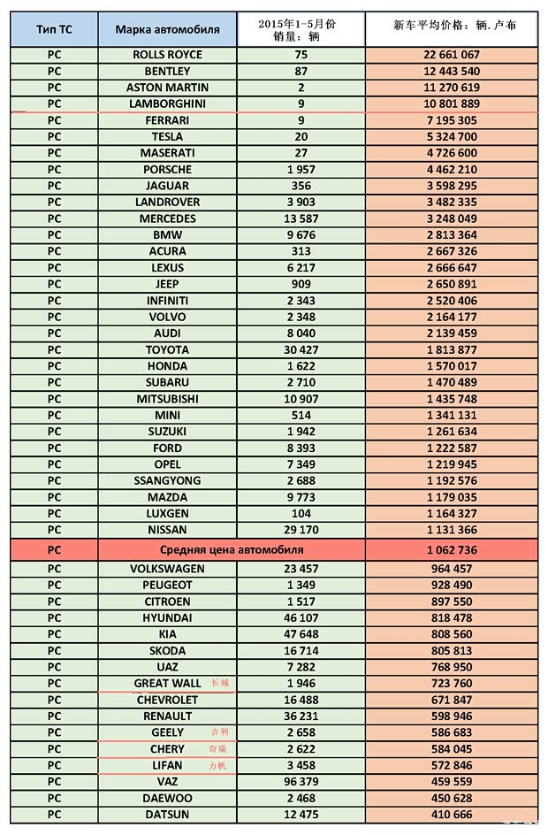 汽车大学排名_世界排名前100的大学(3)