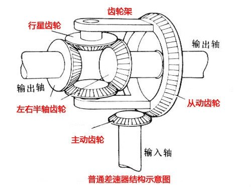 【涨知识】原来这些功能是这么发展来的