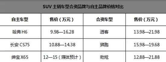 ֮