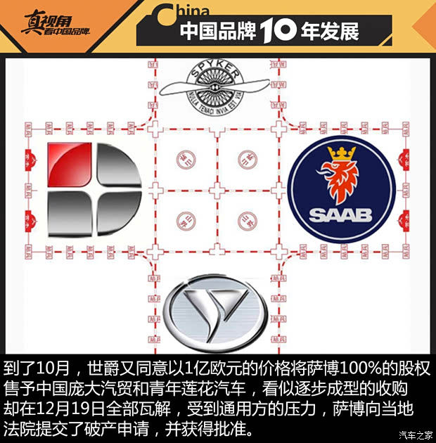 【图】风水轮流转 中国品牌十年发展之05-06年