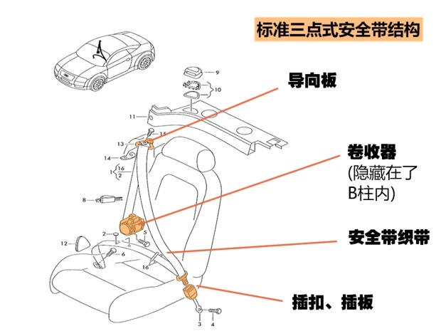 汽车安全带原理结构图图片