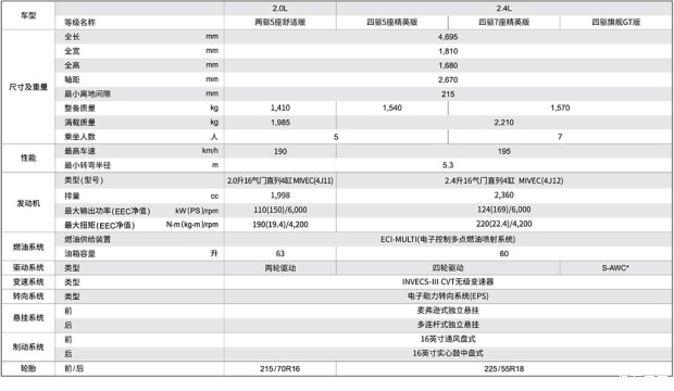 三菱欧蓝德参数 配置图片